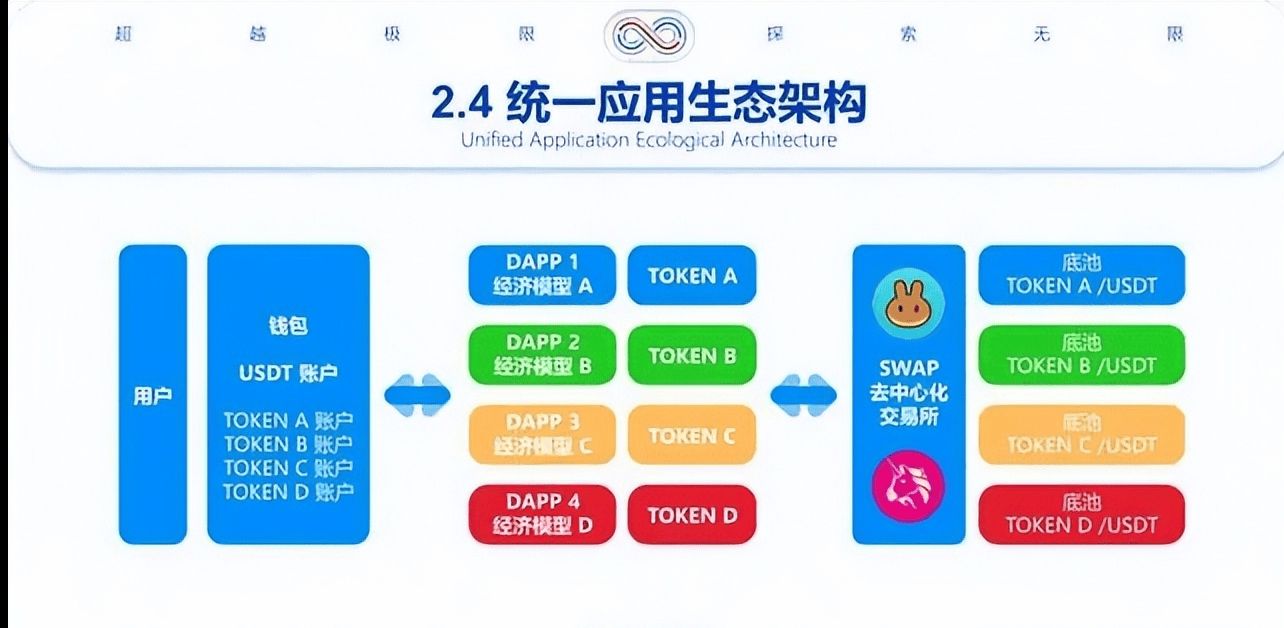 无限钱包：重塑数字货币时代的金融管理工具