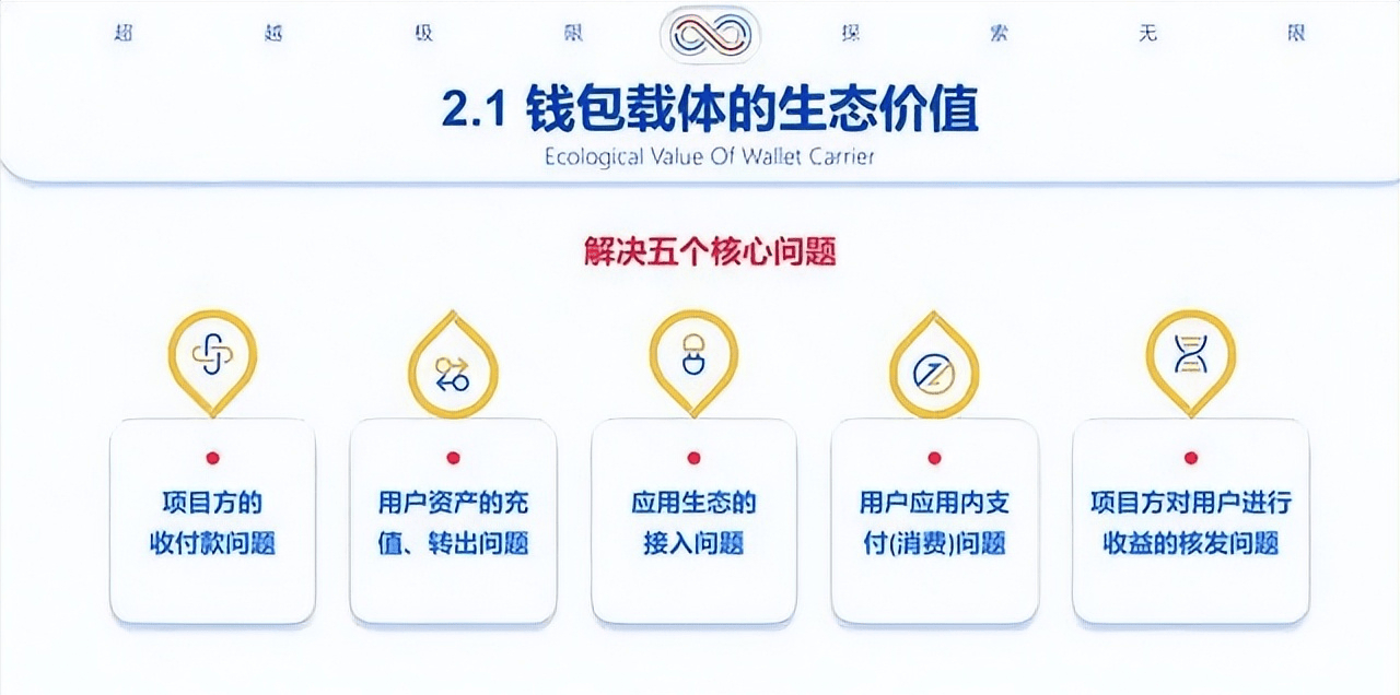 无限钱包：重塑数字货币时代的金融管理工具