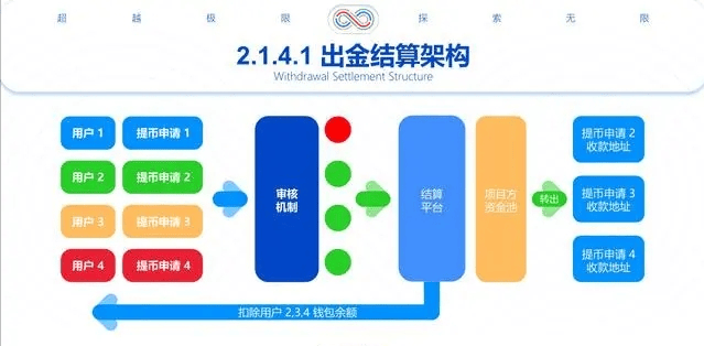 无限钱包：重塑数字货币时代的金融管理工具