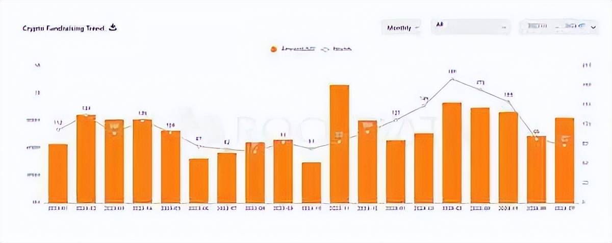 Web3盘点!2024数字货币情形与潜力项目开发预期