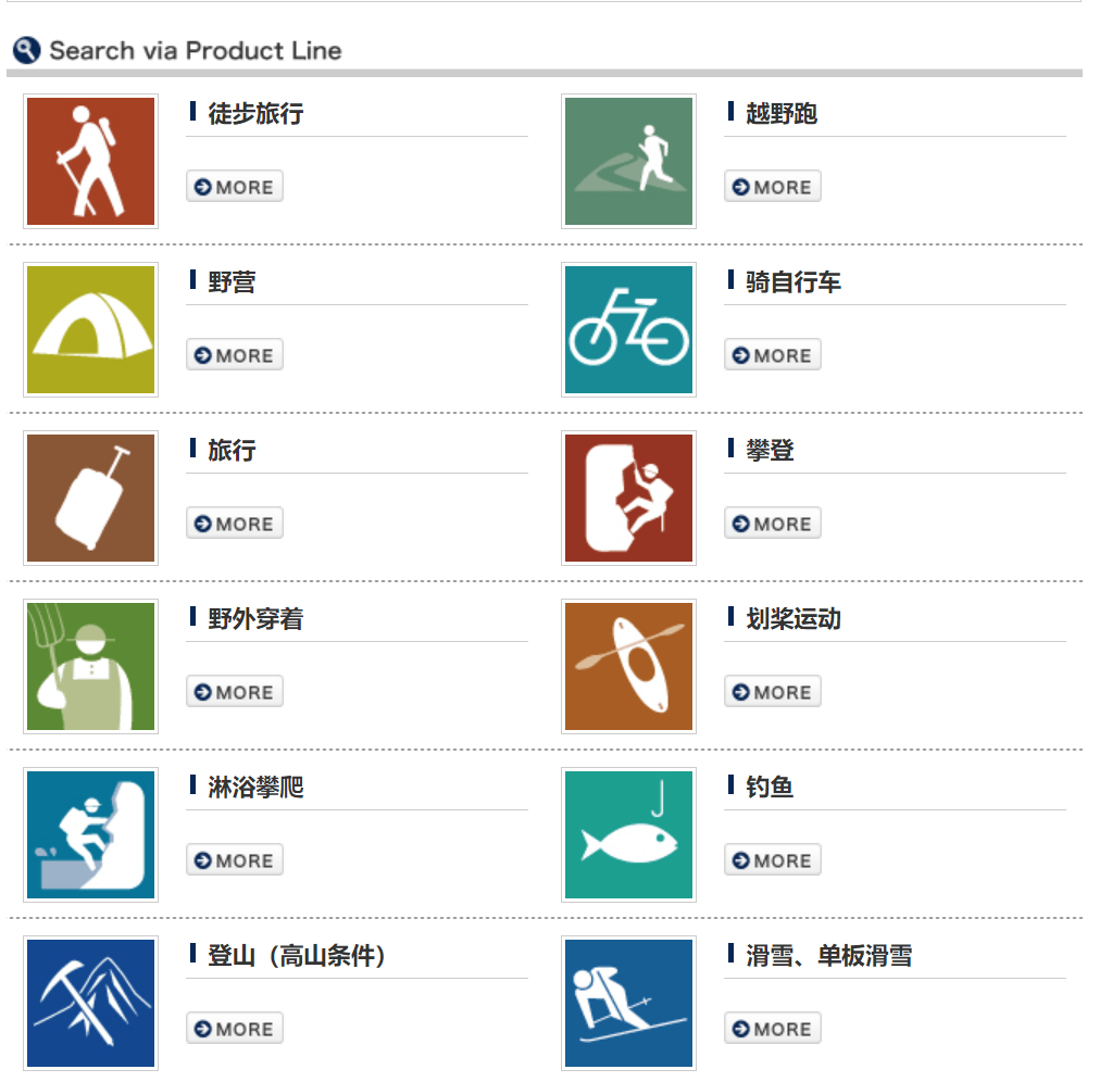 北上广中产疯抢“始祖鸟平替”?