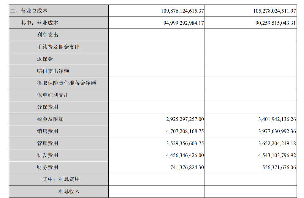 长安汽车Q3营收同比下降19.85%,净利润同比下降66.44% | 财报见闻