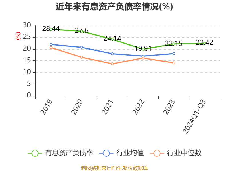特变电工:2024年前三季度净利润42.97亿元 同比下降54.17%