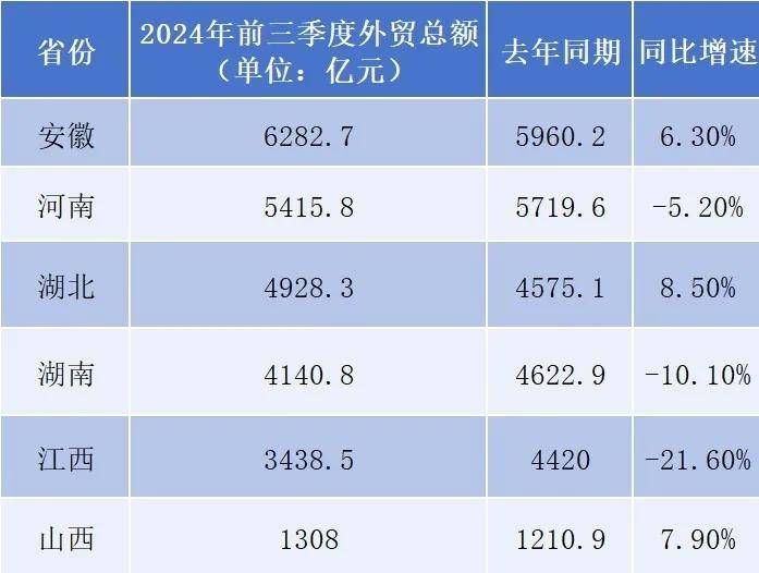 最新省市GDP:谁晋级,谁掉队了?