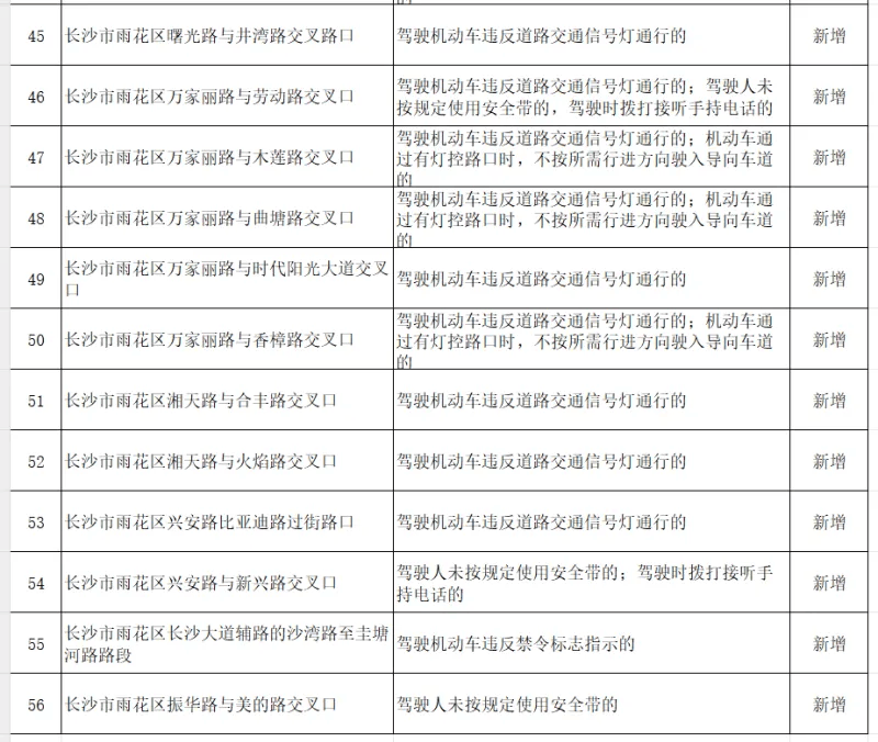 即将启用！长沙新增或重启56处交通技术监控设备（附地点）