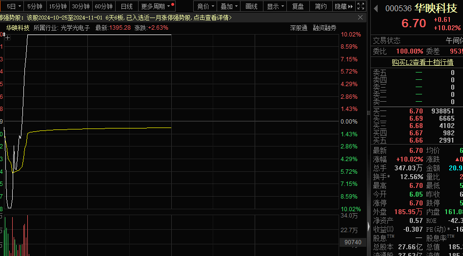 一字跌停,“妖股”崩了!机器人概念,满屏涨停