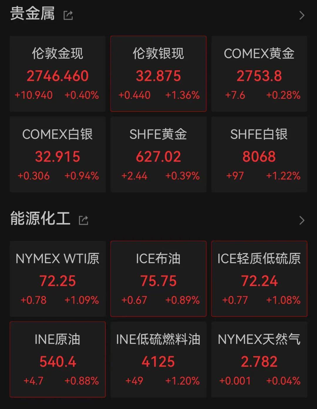 深夜爆发!突然拉升!全线大涨