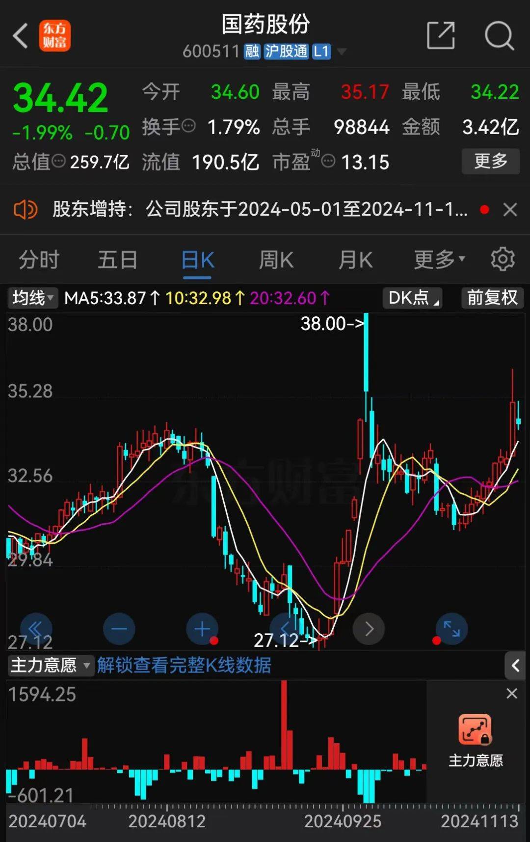 A股大利好!险资放大招:举牌!举牌!