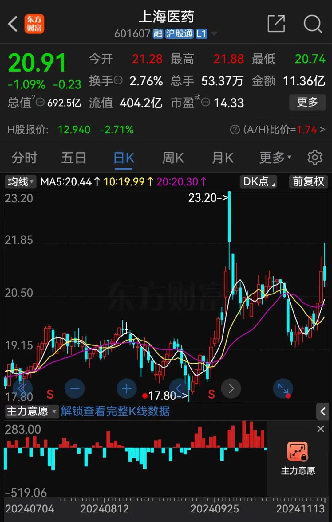 A股大利好!险资放大招:举牌!举牌!
