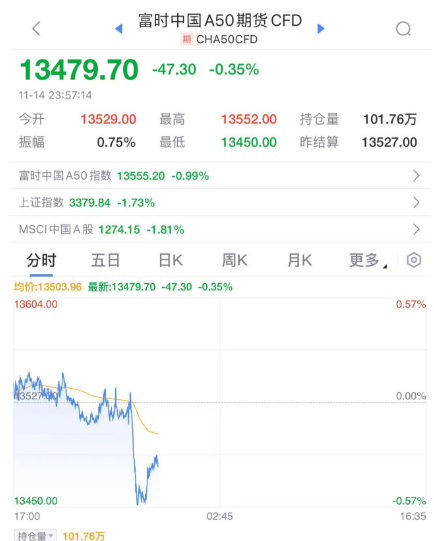 深夜，A股突发！