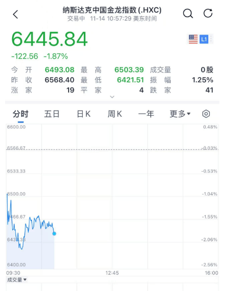 深夜，A股突发！