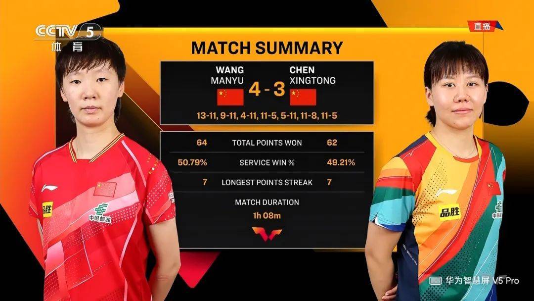 刚刚!她夺冠了,这件事也瞒不住了……