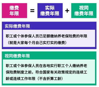 明起实施！每年12000元，可提前领取！