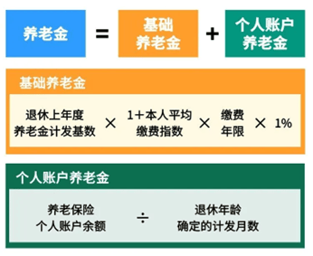 明起实施！每年12000元，可提前领取！