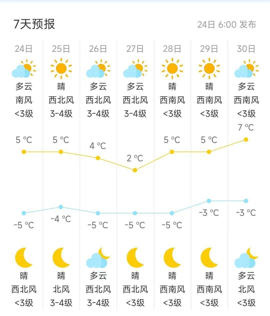 北京今天有雪,明后天大风,注意保暖→