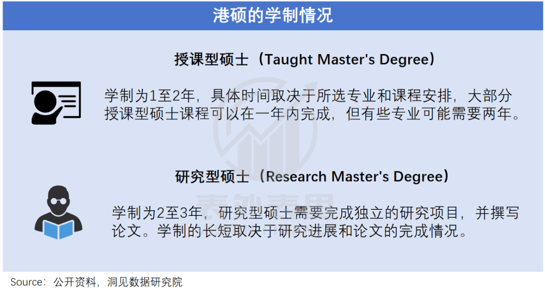 “花30万读个港硕，我后悔了”