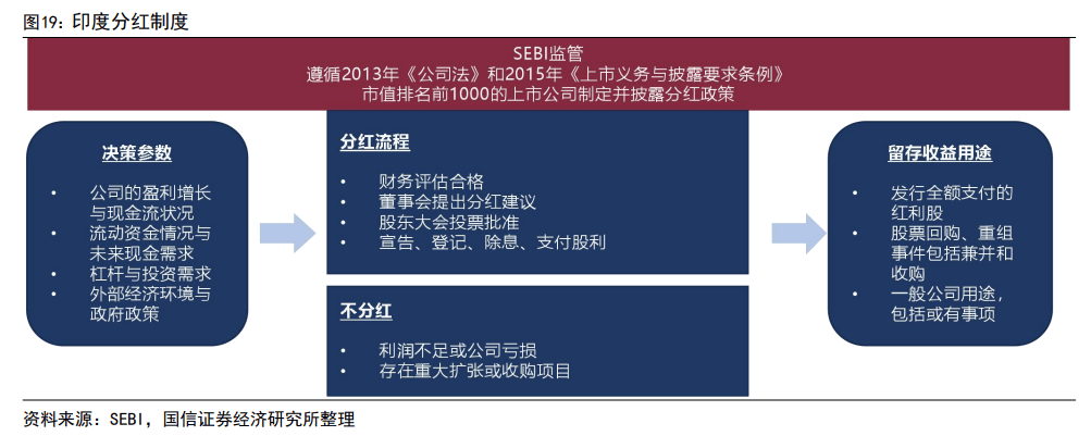 印度股市长牛的秘诀:T+0交易、严格监管、良性的“回购文化”、共同基金广泛参与......