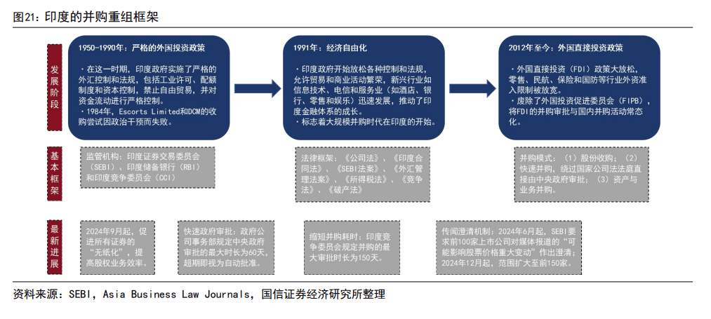 印度股市长牛的秘诀:T+0交易、严格监管、良性的“回购文化”、共同基金广泛参与......