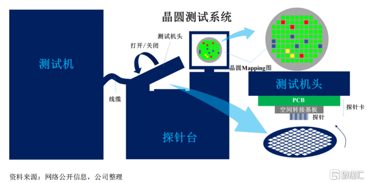 大陆第一！苏州半导体小龙头冲刺IPO