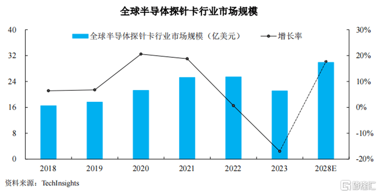 大陆第一！苏州半导体小龙头冲刺IPO