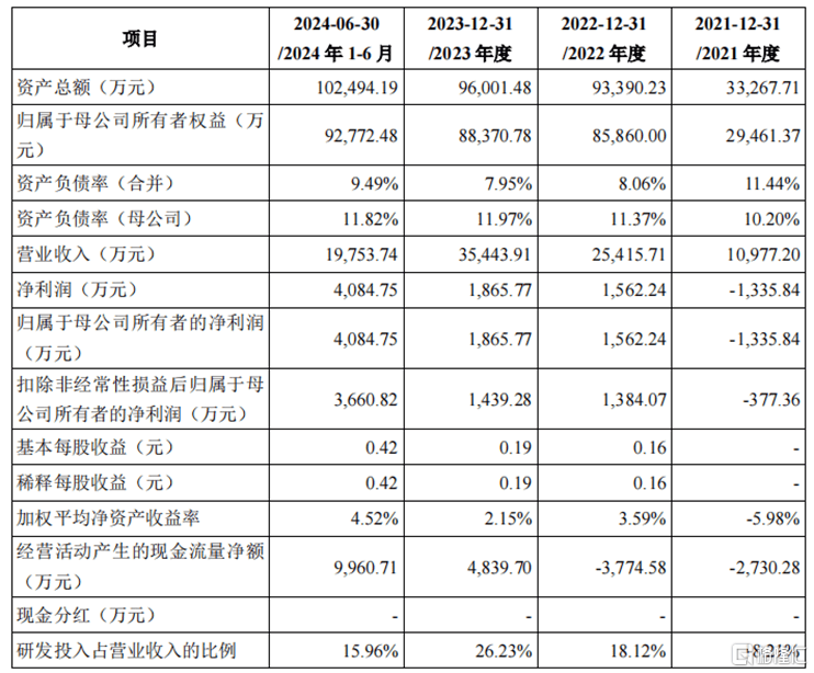大陆第一！苏州半导体小龙头冲刺IPO