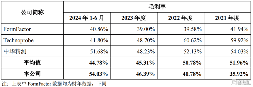 大陆第一！苏州半导体小龙头冲刺IPO
