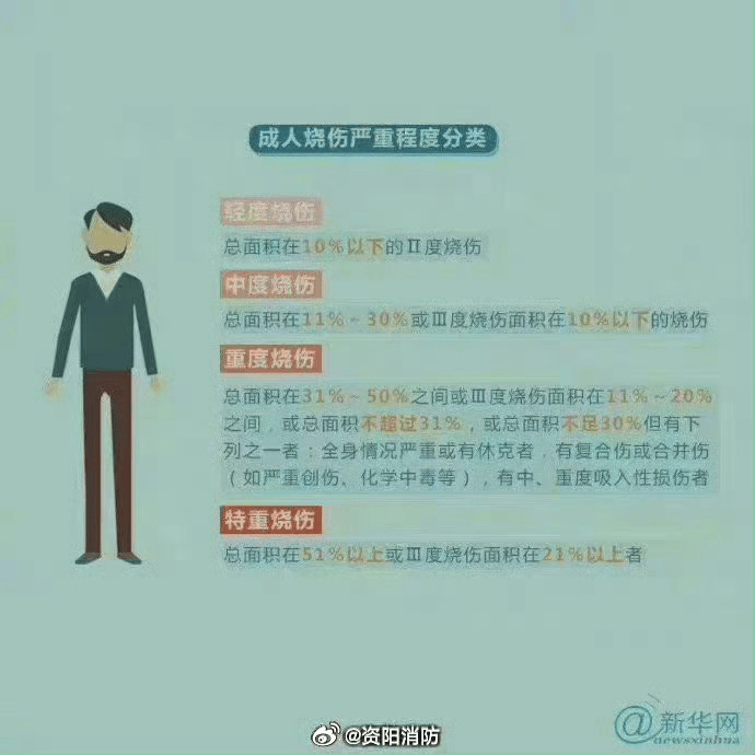 热闻丨奶奶用吹风机给孩子暖背致其深度烧伤，如何安全使用吹风机