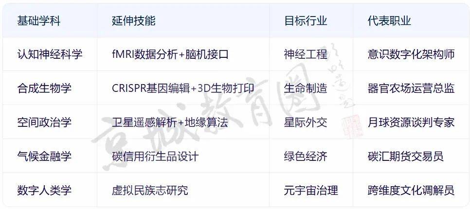 我们问DeepSeek,孩子学什么才不会被它淘汰?回答亮了