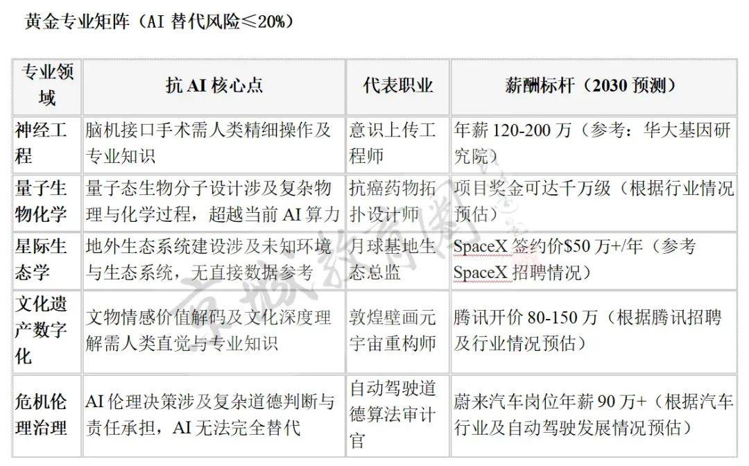 我们问DeepSeek,孩子学什么才不会被它淘汰?回答亮了