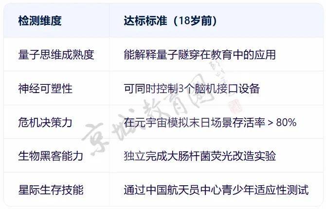 我们问DeepSeek,孩子学什么才不会被它淘汰?回答亮了