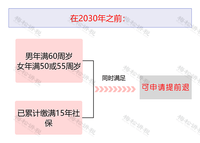社保断缴、未缴满15年或20年,2025年新规下,全都这样处理