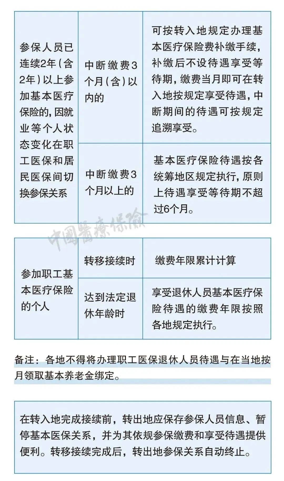 社保断缴、未缴满15年或20年,2025年新规下,全都这样处理