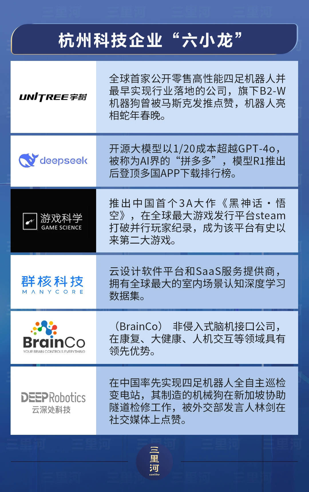 火出圈的“杭州六小龙”,成为浙江省委书记的“座上宾”