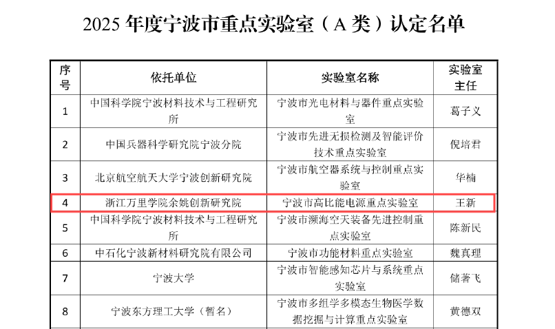 实现零的突破!宁波余姚市获批第一家市级A类重点实验室
