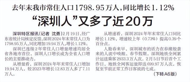 【深圳特区报】去年末我市常住人口1798.95万人，同比增长1.12% “深圳人”又多了近20万