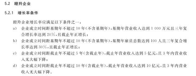政府工作报告中的新词“瞪羚企业”,是什么意思?