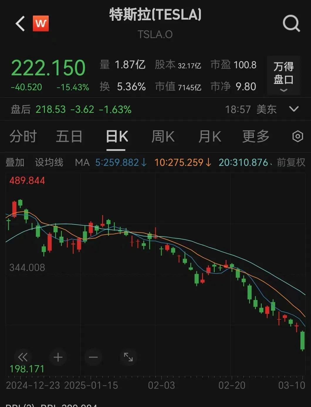 突发！马斯克：遭到大规模攻击！