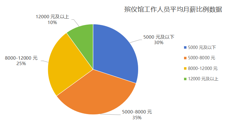 事业编制,月薪12500,公积金4000,年终奖20000,钱多事少的工作不考虑吗