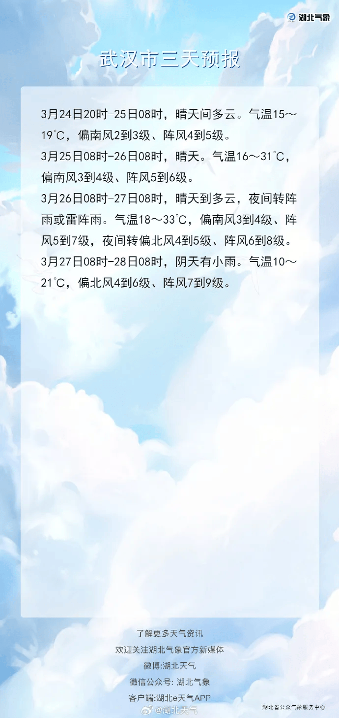 狂降25℃!湖北将迎来9级阵风+雨水