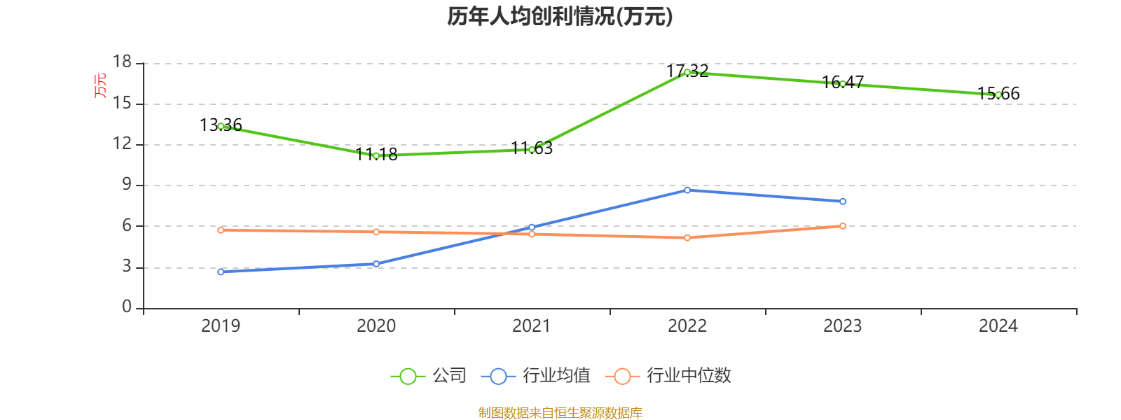 三花智控:2024年净利润30.99亿元 同比增长6.1% 拟10派2.5元