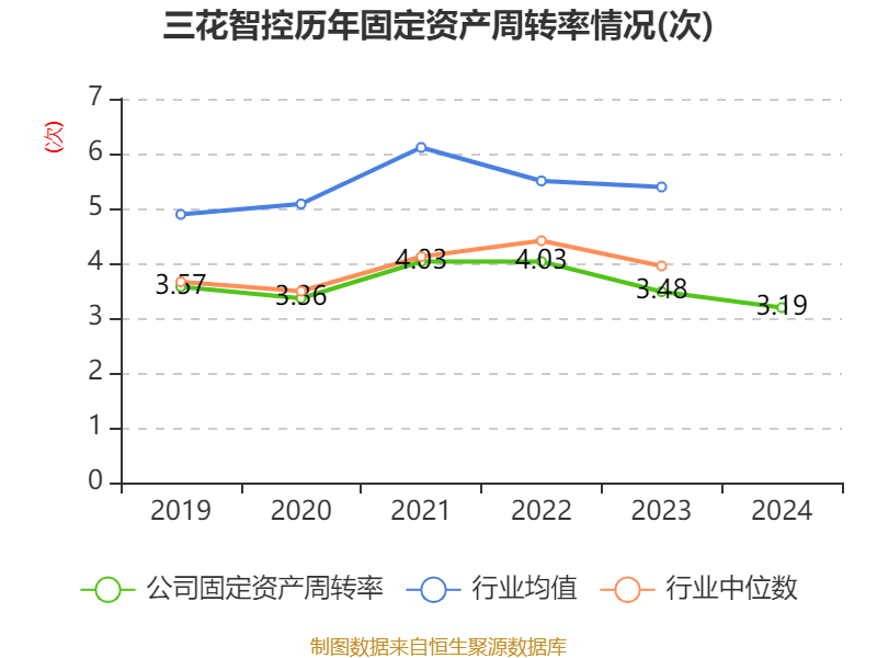 三花智控:2024年净利润30.99亿元 同比增长6.1% 拟10派2.5元