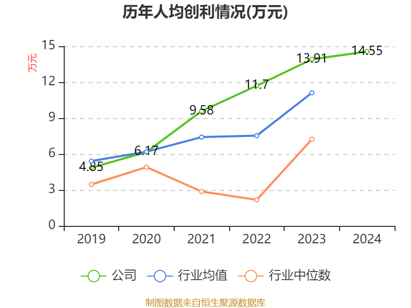 青岛啤酒:2024年净利润43.45亿元 同比增长1.81% 拟10派22元