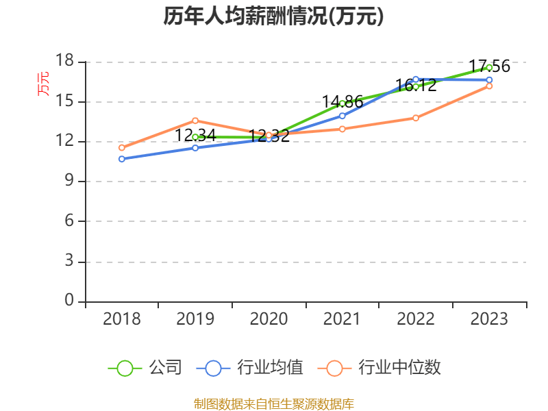 青岛啤酒:2024年净利润43.45亿元 同比增长1.81% 拟10派22元