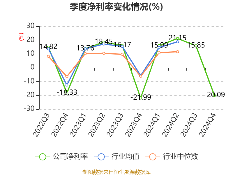 青岛啤酒:2024年净利润43.45亿元 同比增长1.81% 拟10派22元