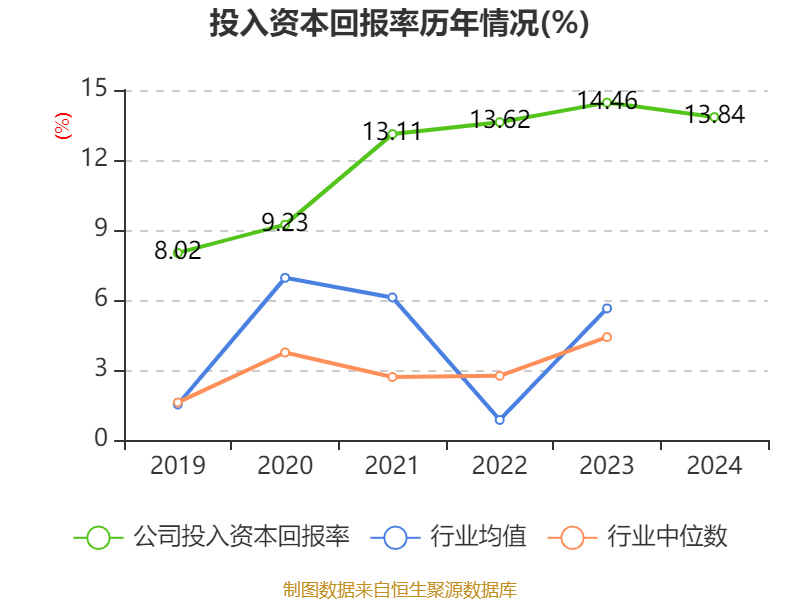 青岛啤酒:2024年净利润43.45亿元 同比增长1.81% 拟10派22元