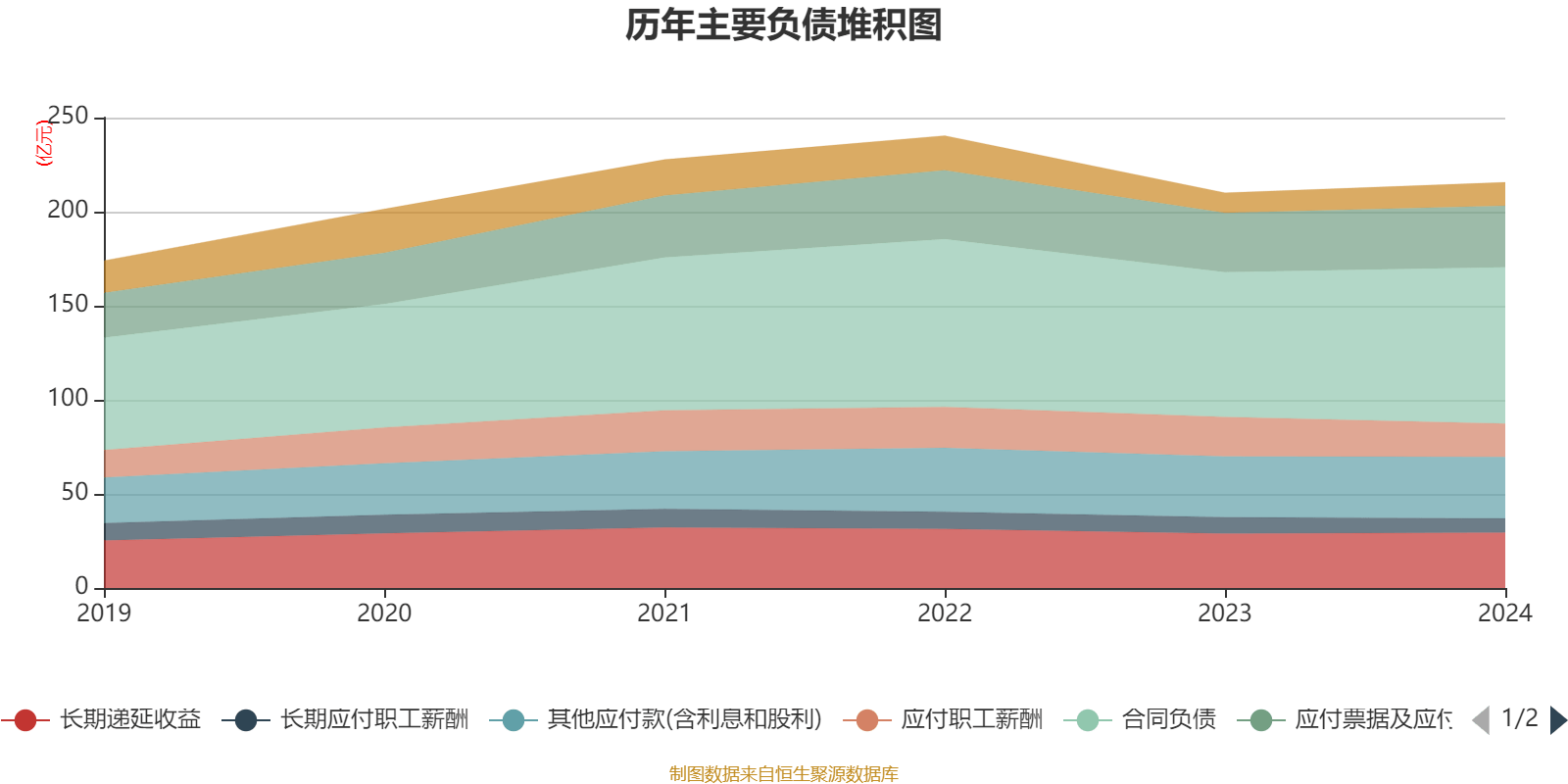 青岛啤酒:2024年净利润43.45亿元 同比增长1.81% 拟10派22元