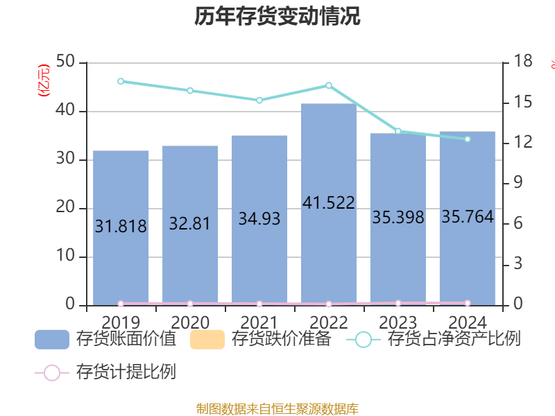 青岛啤酒:2024年净利润43.45亿元 同比增长1.81% 拟10派22元