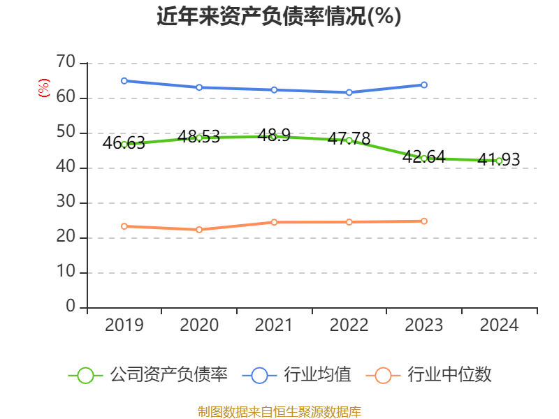 青岛啤酒:2024年净利润43.45亿元 同比增长1.81% 拟10派22元