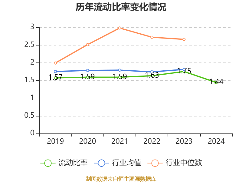 青岛啤酒:2024年净利润43.45亿元 同比增长1.81% 拟10派22元