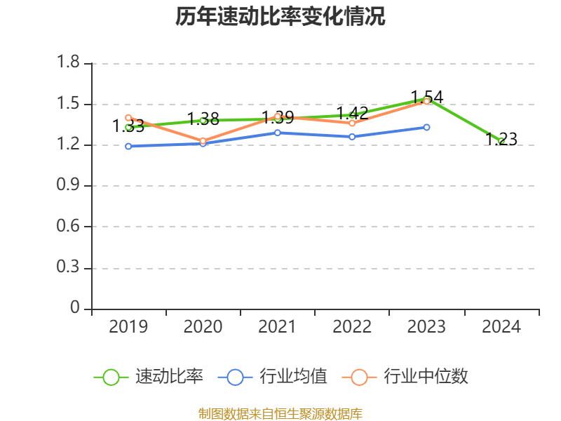 青岛啤酒:2024年净利润43.45亿元 同比增长1.81% 拟10派22元